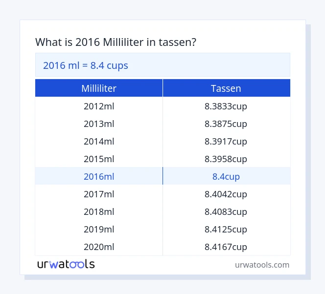 2016 milliliter bis tassen Tabelle