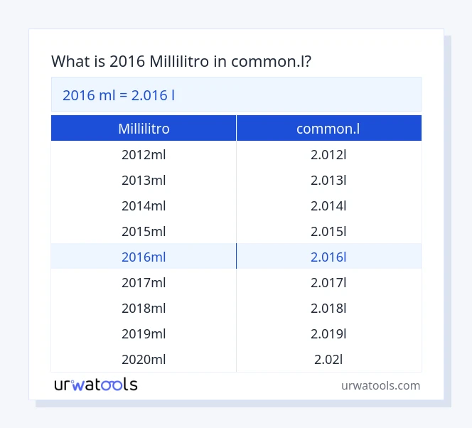 2016 millilitro a common.l tabella