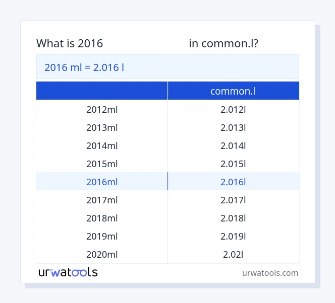 2016 മില്ലിലിറ്റർ മുതൽ common.l വരെയുള്ള പട്ടിക