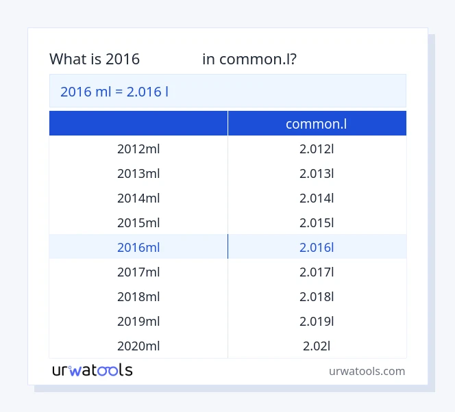 ตาราง 2016 มิลลิลิตร ถึง common.l
