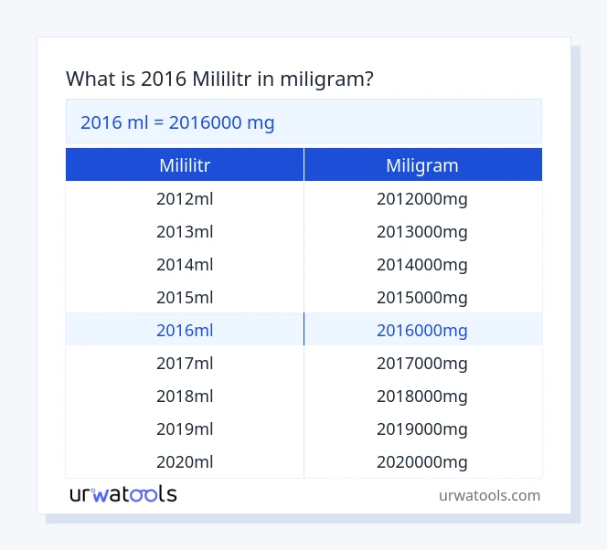 2016 mililitr až miligram tabulka
