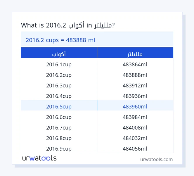 2016.2 أكواب إلى ملليلتر جدول 2016.2 أكواب إلى ملليلتر