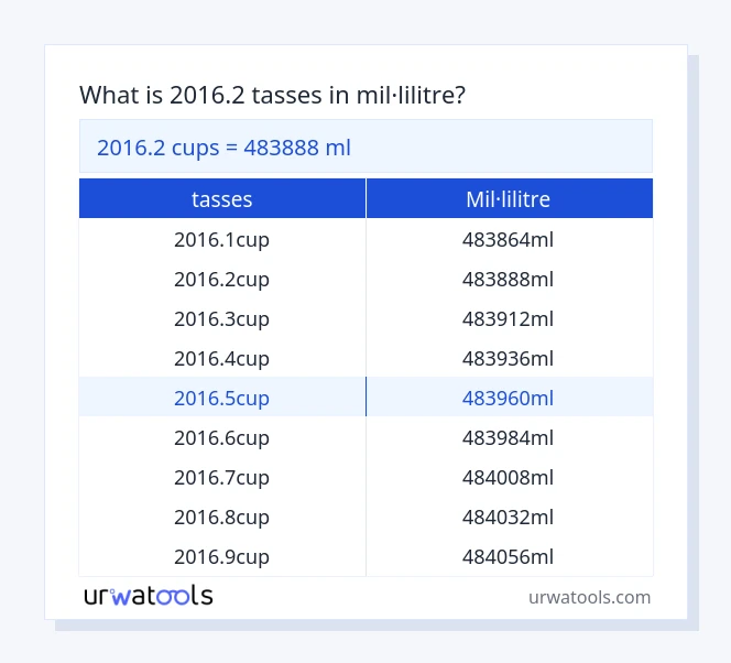 Taula 2016.2 tasses a mil·lilitre