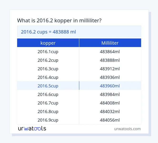 2016.2 kopper til milliliter tabell