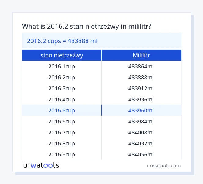 2016.2 stan nietrzeźwy do mililitr tabeli