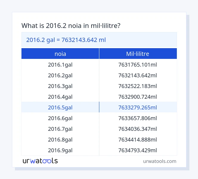 Taula 2016.2 noia a mil·lilitre