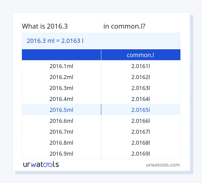 جدول 2016.3 میلی‌لیتر تا common.l