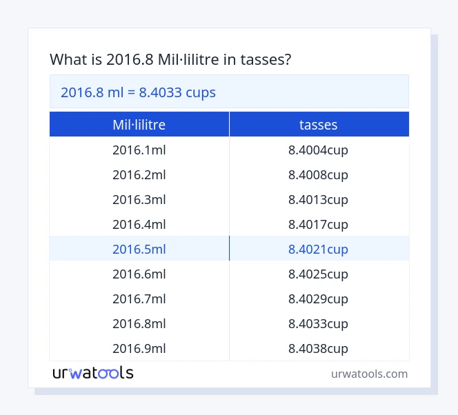 Taula 2016.8 mil·lilitre a tasses
