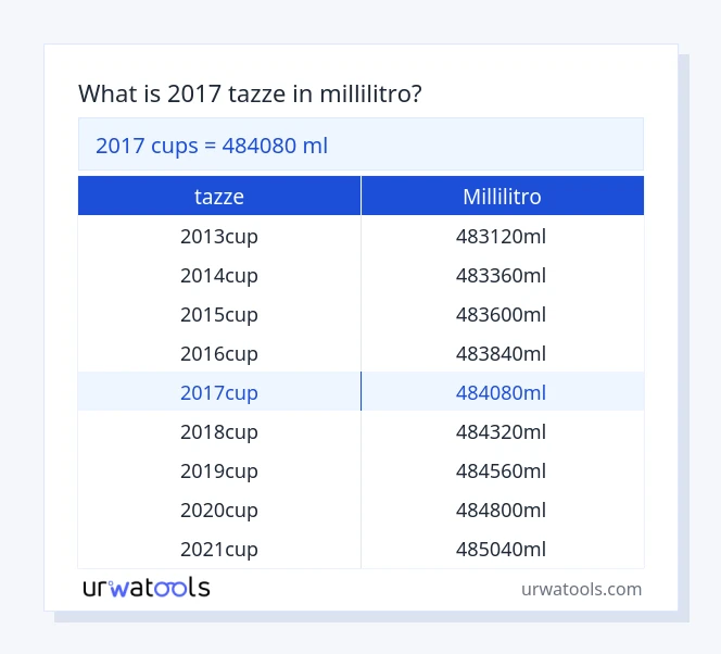 2017 tazze a millilitro tabella