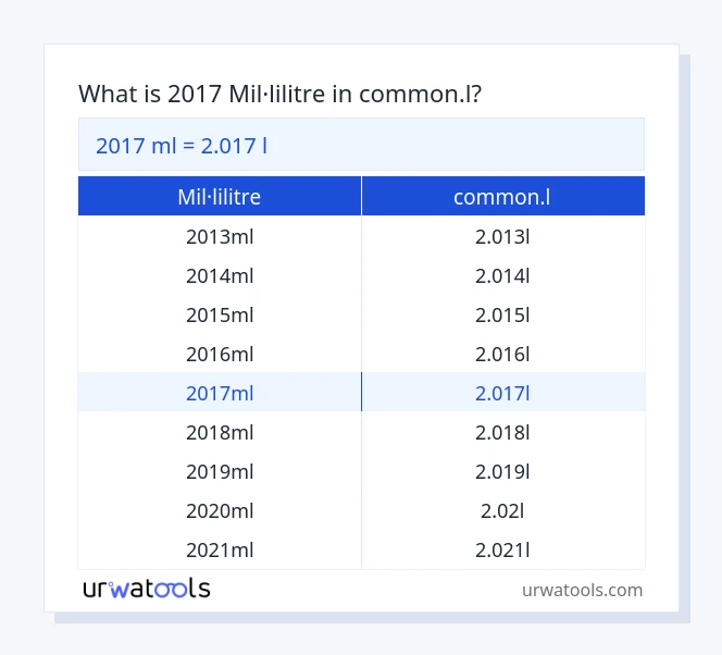 Taula 2017 mil·lilitre a common.l