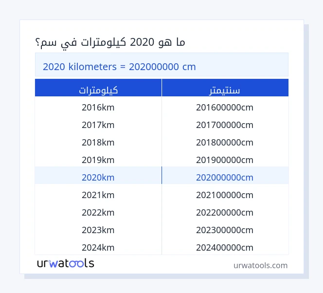 2020 كيلومترات إلى سنتيمتر جدول 2020 كيلومترات إلى سنتيمتر