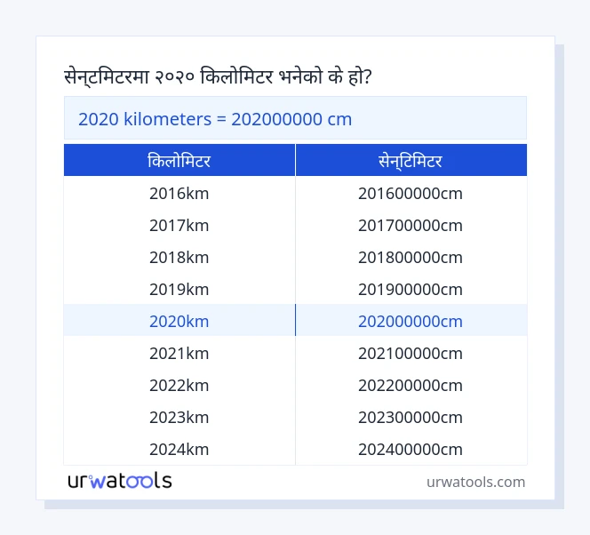 2020 किलोमिटर देखि सेन्टिमिटर तालिका