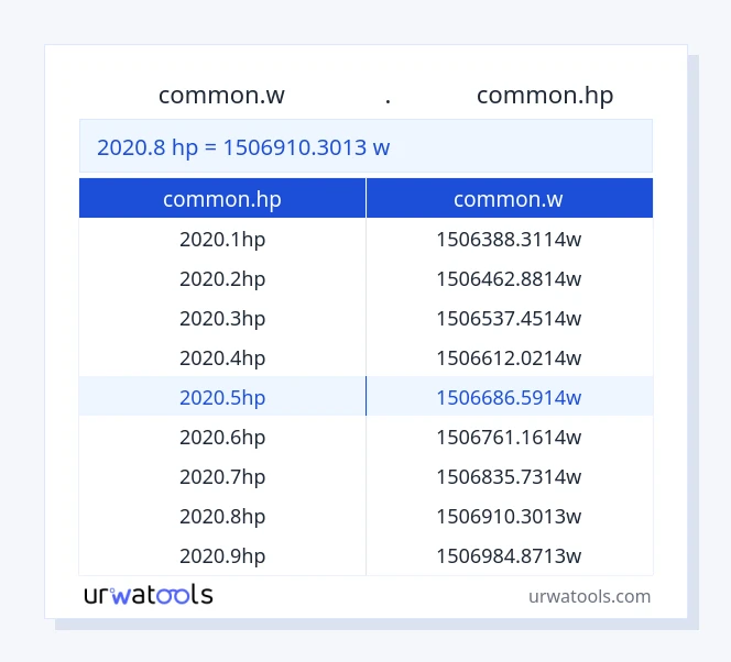 جدول 2020.8 common.hp تا common.w