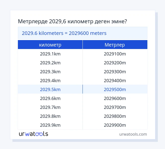 2029.6 километр - Метрлер таблицасы