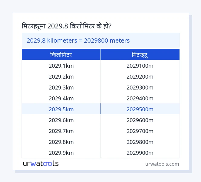 2029.8 किलोमिटर देखि मिटरहरू तालिका
