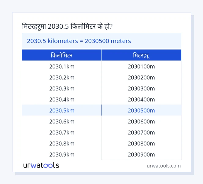 2030.5 किलोमिटर देखि मिटरहरू तालिका