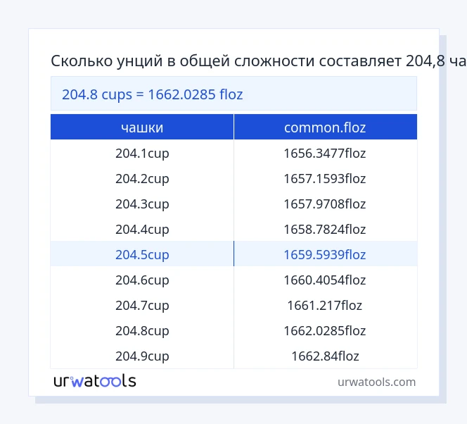 204.8 чашки к common.floz таблица