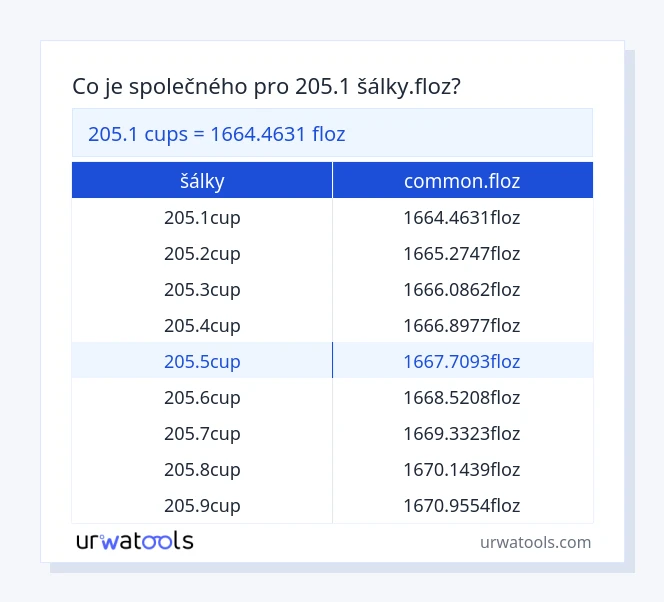 205.1 šálky až common.floz tabulka