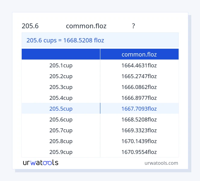 ตาราง 205.6 ถ้วย ถึง common.floz