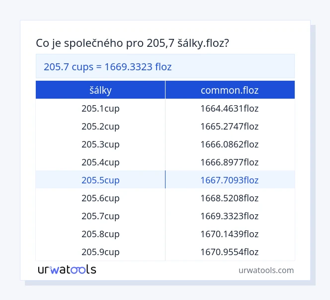 205.7 šálky až common.floz tabulka