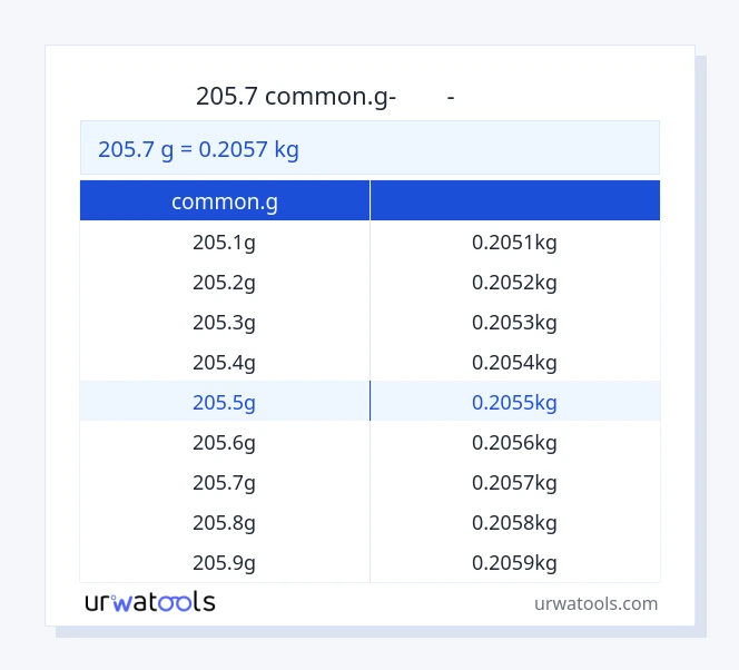 205.7 common.g-ից կգ սեղան