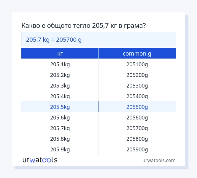 205.7 кг до common.g таблица
