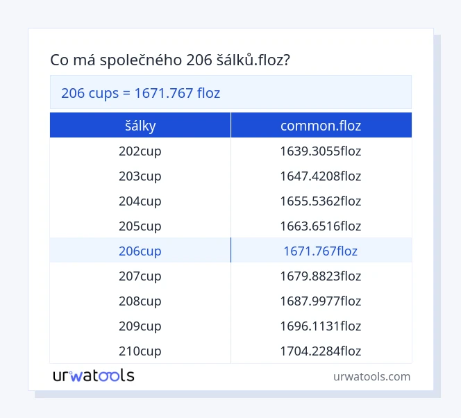 206 šálky až common.floz tabulka
