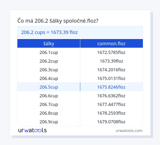 206.2 šálky až common.floz tabuľka