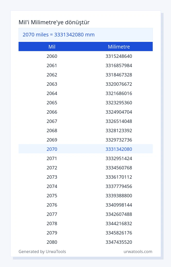 2070 mil ila milimetre tablosu