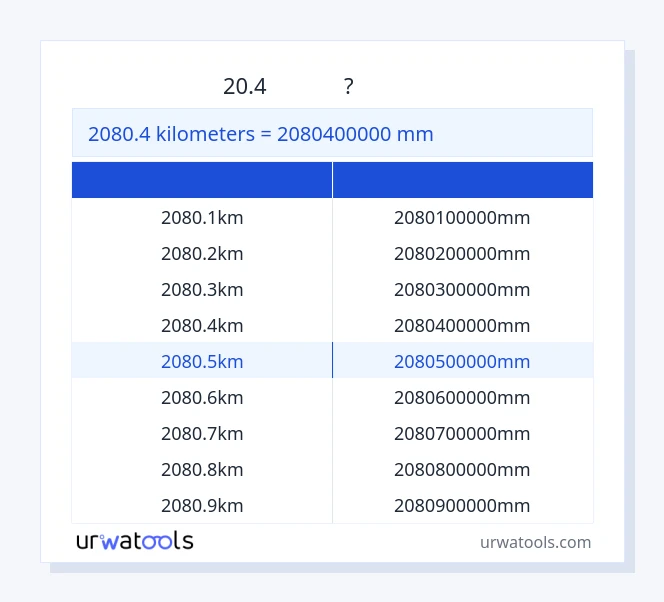 2080.4 કિલોમીટર થી મિલીમીટર કોષ્ટક
