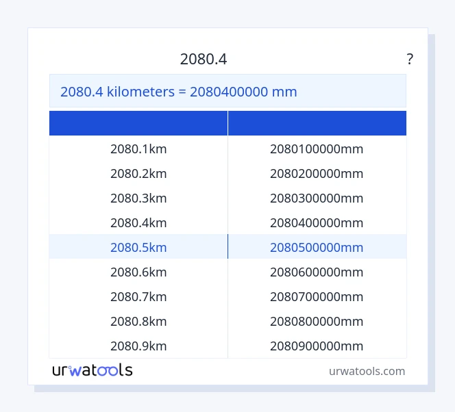 2080.4 ಕಿಲೋಮೀಟರ್‌ಗಳು ರಿಂದ ಮಿಲಿಮೀಟರ್ ಕೋಷ್ಟಕ