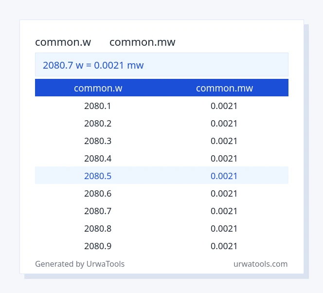 2080.7 common.w മുതൽ common.mw വരെയുള്ള പട്ടിക