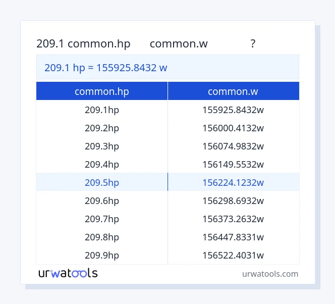 ตาราง 209.1 common.hp ถึง common.w