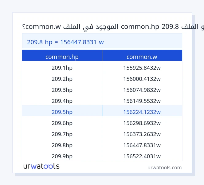 209.8 common.hp إلى common.w جدول 209.8 common.hp إلى common.w