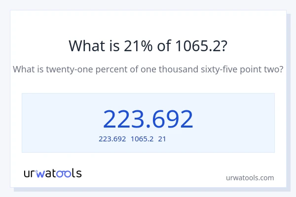 1065.2の21%は何ですか?