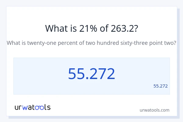 מה זה 21% מתוך 263.2?