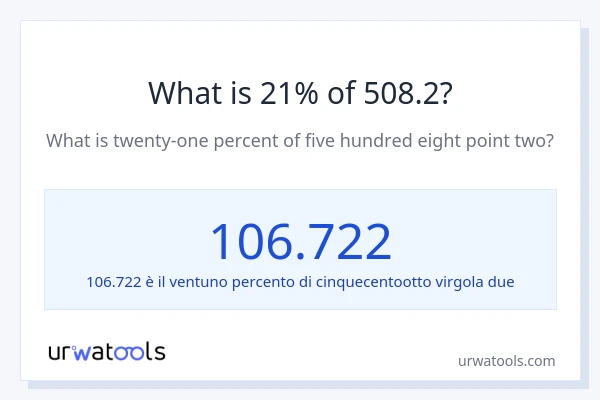 Qual è il 21% di 508.2?
