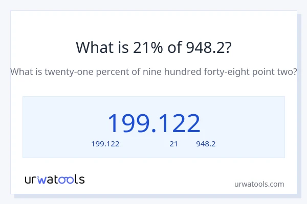 21% ของ 948.2 คือเท่าไร?