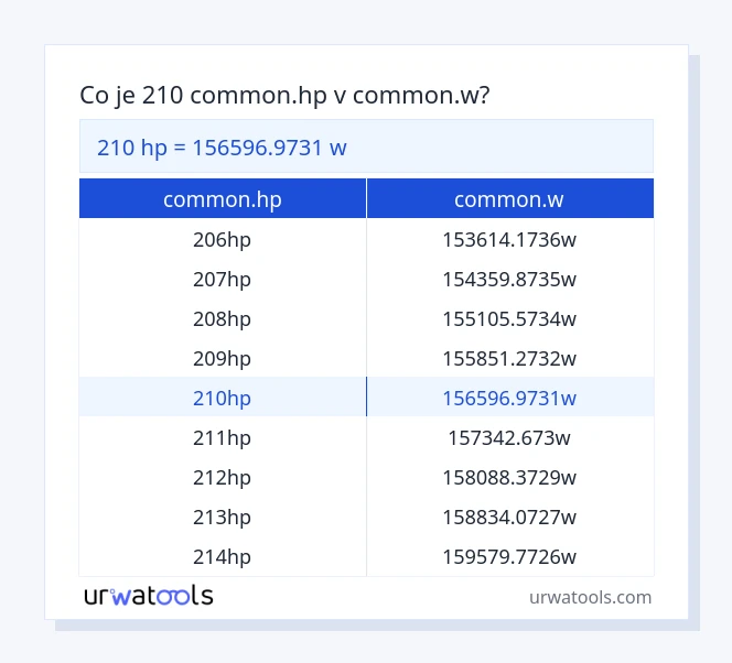 210 common.hp až common.w tabulka