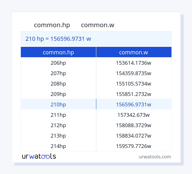 جدول 210 common.hp تا common.w