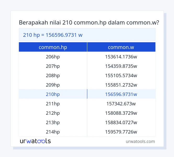 tabel 210 ​​common.hp sampai common.w