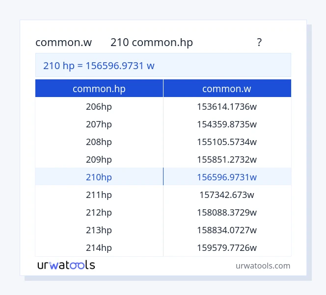 210 common.hp నుండి common.w పట్టిక వరకు