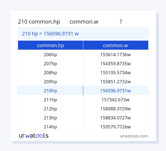 ตาราง 210 common.hp ถึง common.w