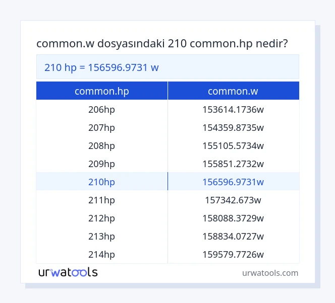 210 common.hp ila common.w tablosu