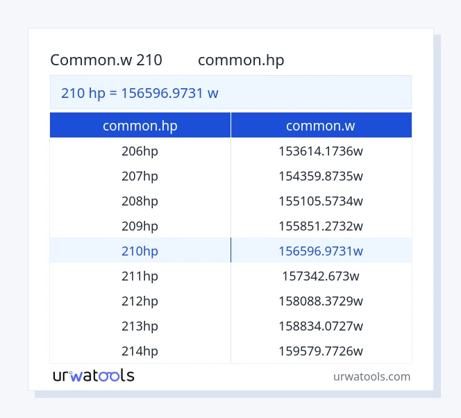 210 common.hp سے common.w ٹیبل