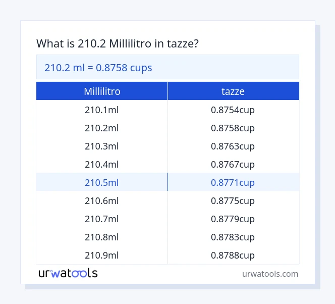 210.2 millilitro a tazze tabella