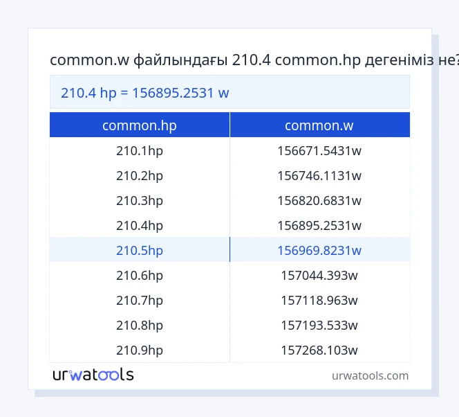 210.4 common.hp - common.w кестесі