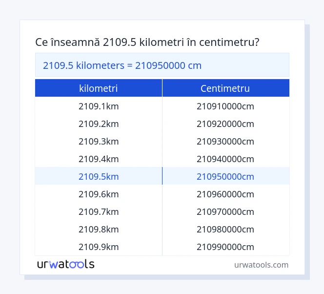 Tabelul 2109.5 ​​kilometri până la centimetru