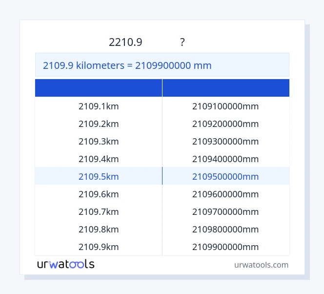2109.9 કિલોમીટર થી મિલીમીટર કોષ્ટક