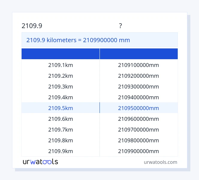 ตาราง 2109.9 กิโลเมตร ถึง มิลลิเมตร